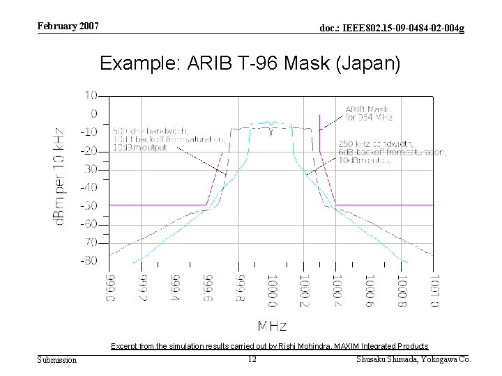 February 2007 doc. : IEEE 802. 15 -09 -0484 -02 -004 g Example: ARIB