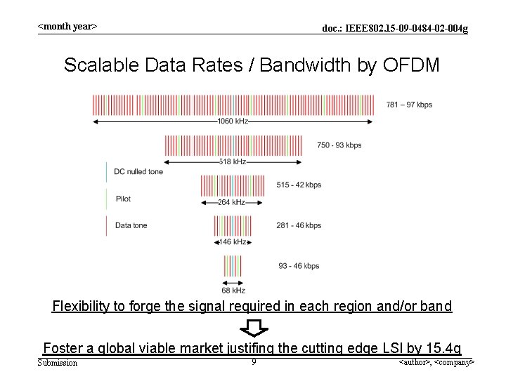 <month year> doc. : IEEE 802. 15 -09 -0484 -02 -004 g Scalable Data