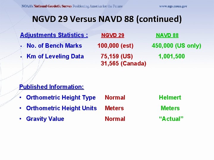 NGVD 29 Versus NAVD 88 (continued) Adjustments Statistics : • No. of Bench Marks