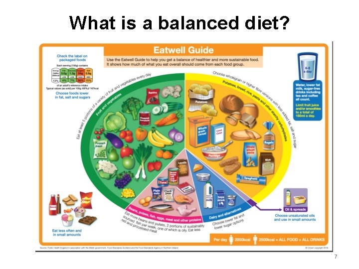 What is a balanced diet? 7 