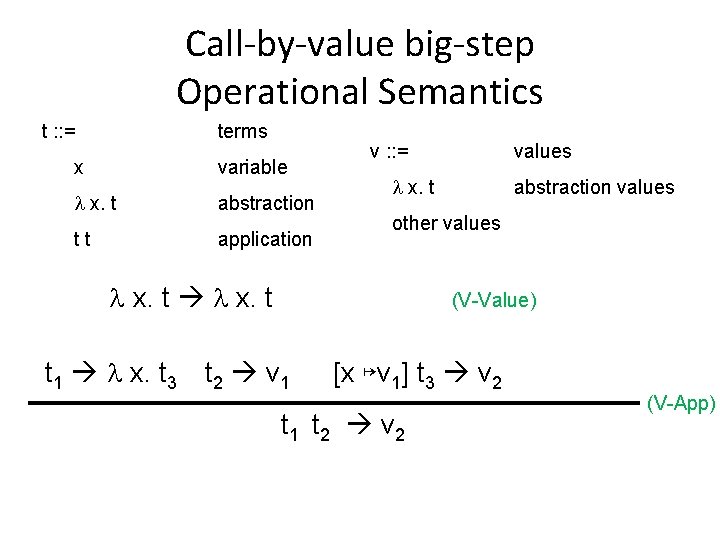 Call-by-value big-step Operational Semantics t : : = terms x variable x. t abstraction