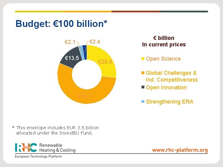Budget: € 100 billion* € 2. 4 € 2. 1 € 13. 5 € Budget: € 100 billion* € 2. 4 € 2. 1 € 13. 5 €