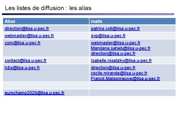 Les listes de diffusion : les alias Alias mails direction@lisa. u-pec. fr patrice. coll@lisa.