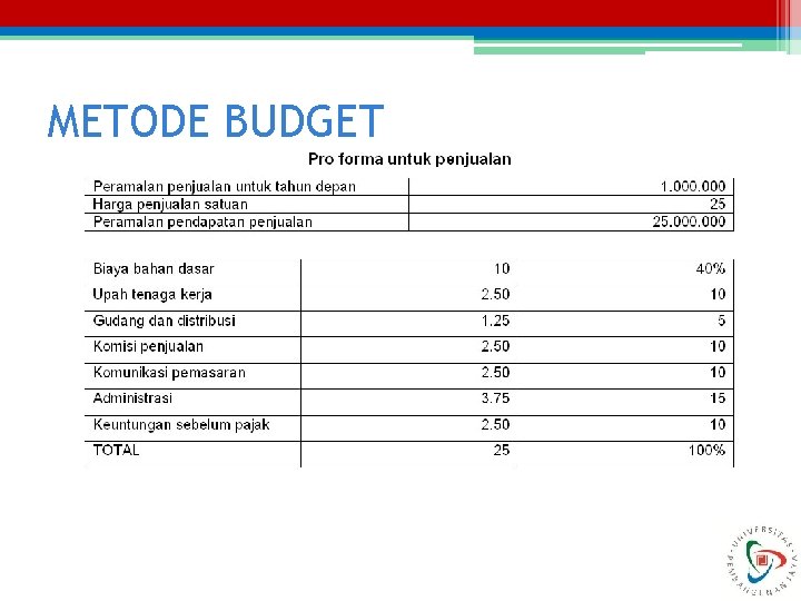 METODE BUDGET 32 