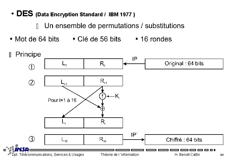  • DES (Data Encryption Standard / IBM 1977 ) Dpt. Télécommunications, Services &