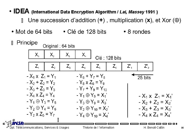  • IDEA (International Data Encryption Algorithm / Lai, Massey 1991 ) Dpt. Télécommunications,