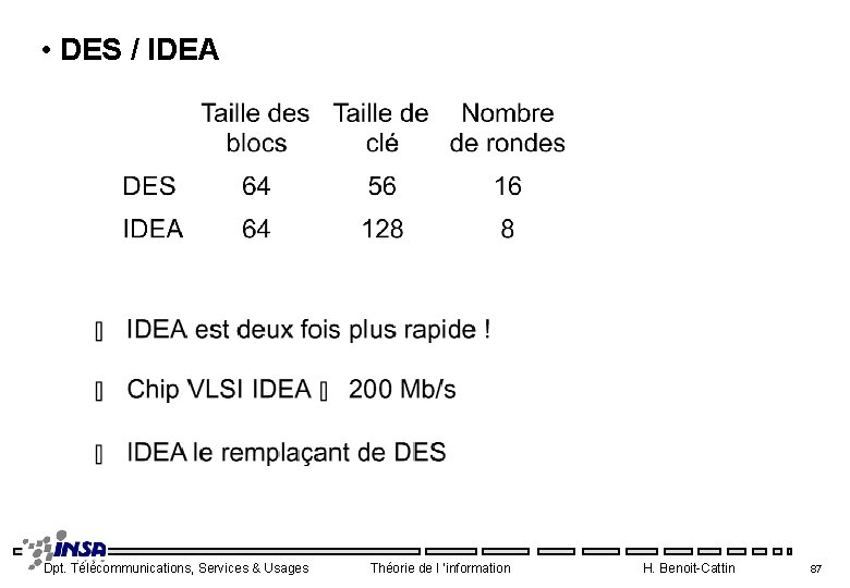  • DES / IDEA Dpt. Télécommunications, Services & Usages Théorie de l ’information