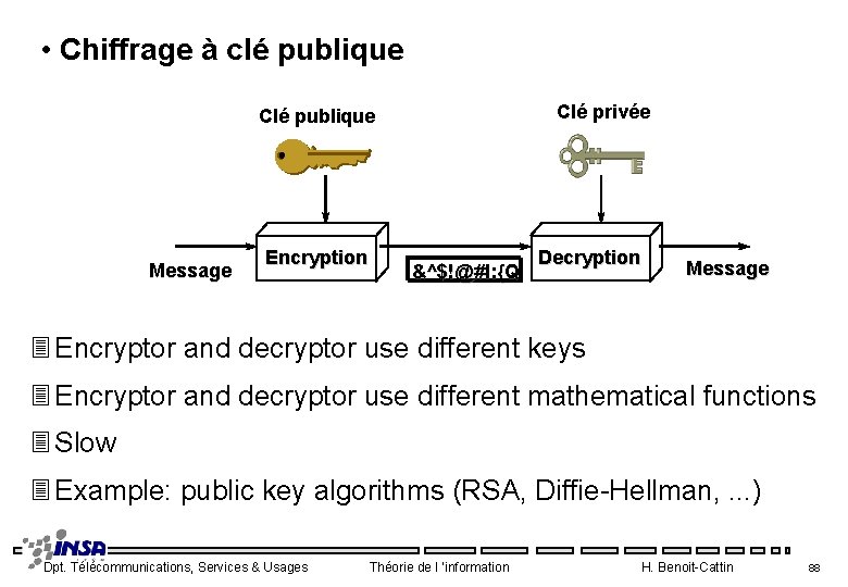  • Chiffrage à clé publique Clé privée Clé publique Message Encryption &^$!@#l: {Q