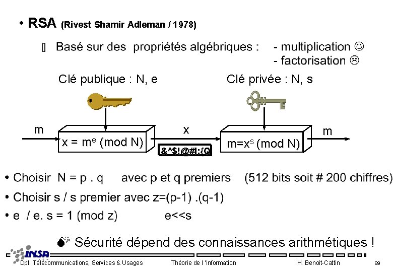  • RSA (Rivest Shamir Adleman / 1978) Clé publique : N, e m