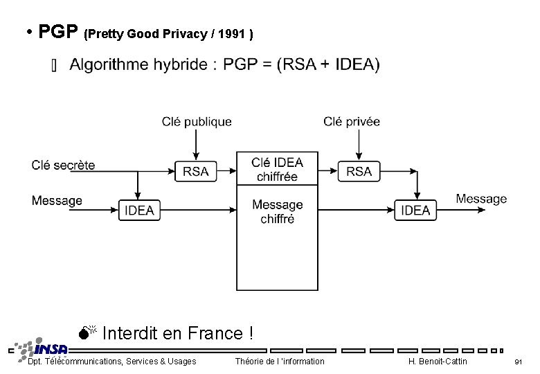  • PGP (Pretty Good Privacy / 1991 ) Interdit en France ! Dpt.