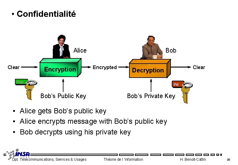  • Confidentialité Alice Clear Encryption Bob Encrypted Clear Decryption Pub Pri Bob’s Public
