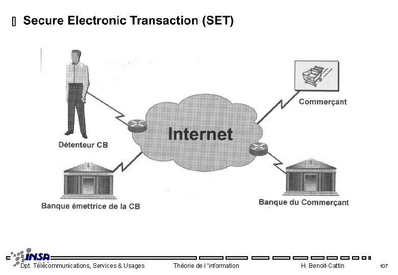 Dpt. Télécommunications, Services & Usages Théorie de l ’information H. Benoit-Cattin 107 