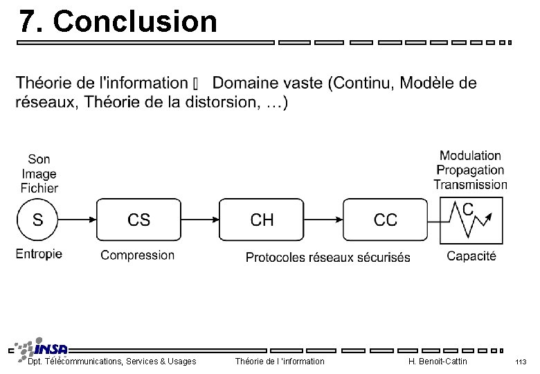 7. Conclusion Dpt. Télécommunications, Services & Usages Théorie de l ’information H. Benoit-Cattin 113