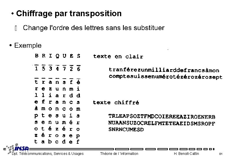  • Chiffrage par transposition Dpt. Télécommunications, Services & Usages Théorie de l ’information