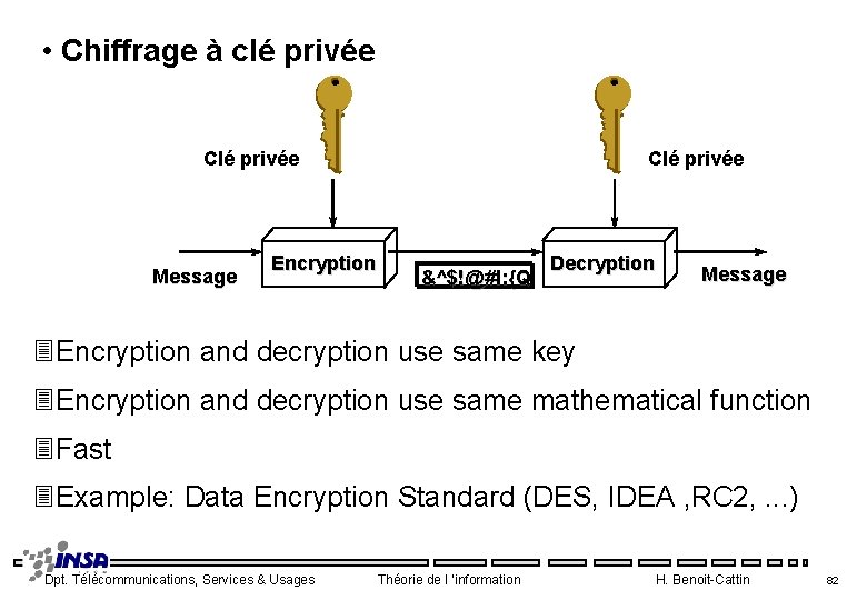  • Chiffrage à clé privée Clé privée Message Encryption Clé privée &^$!@#l: {Q