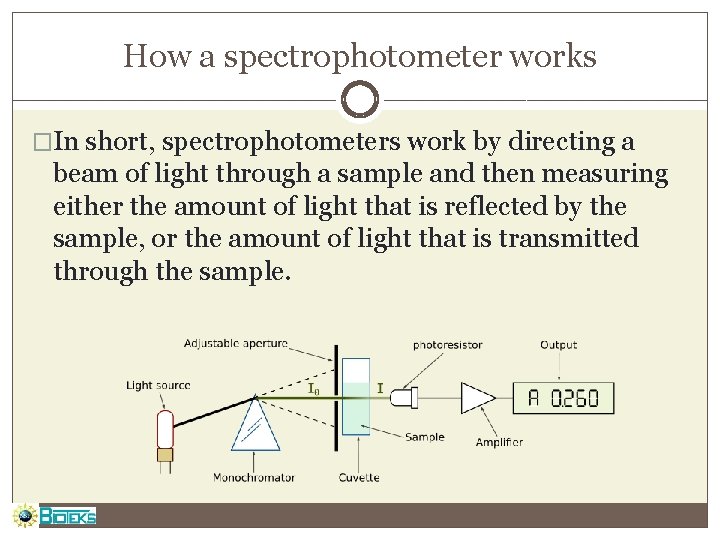 How a spectrophotometer works �In short, spectrophotometers work by directing a beam of light