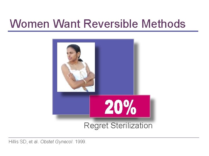 Women Want Reversible Methods Regret Sterilization Hillis SD, et al. Obstet Gynecol. 1999. 