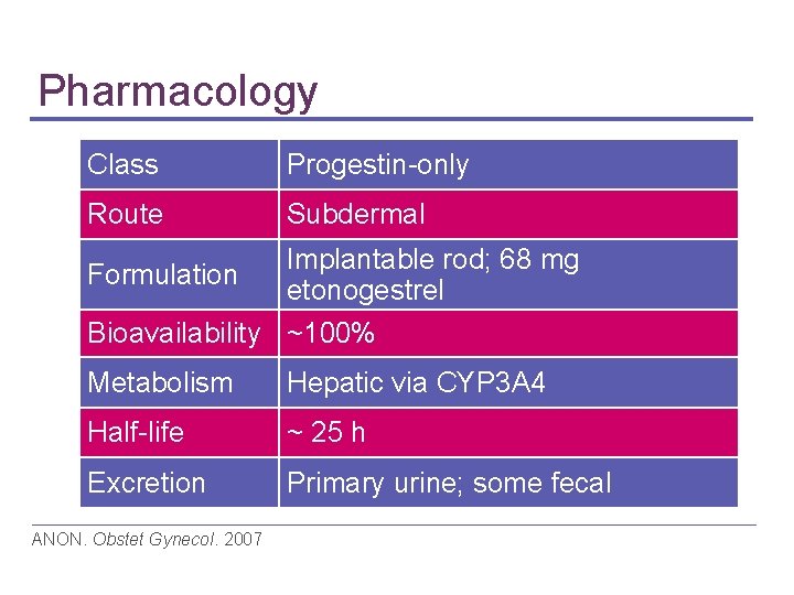 Pharmacology Class Progestin-only Route Subdermal Formulation Implantable rod; 68 mg etonogestrel Bioavailability ~100% Metabolism