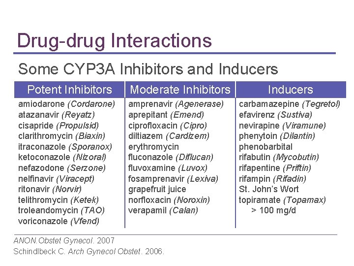 Drug-drug Interactions Some CYP 3 A Inhibitors and Inducers Potent Inhibitors amiodarone (Cordarone) atazanavir