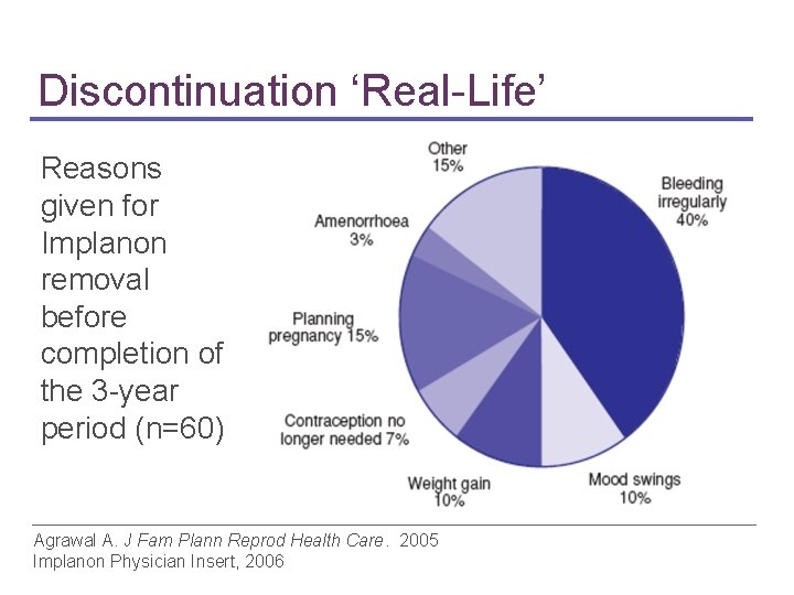 Discontinuation ‘Real-Life’ Reasons given for Implanon removal before completion of the 3 -year period