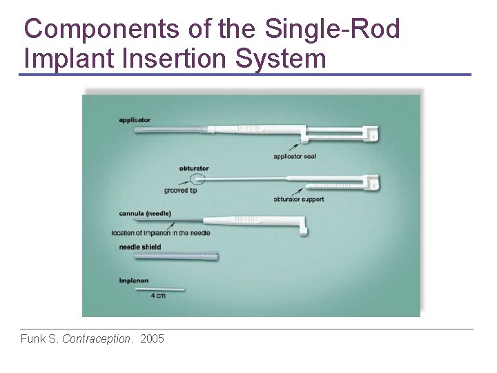 Components of the Single-Rod Implant Insertion System Funk S. Contraception. 2005 