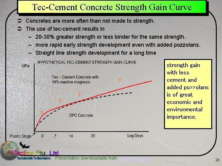 Tec-Cement Concrete Strength Gain Curve Ü Concretes are more often than not made to