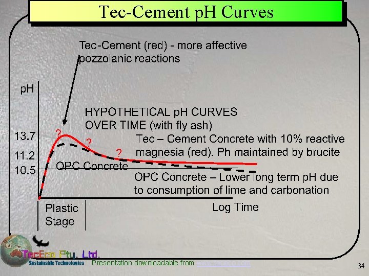 Tec-Cement p. H Curves Presentation downloadable from www. tececo. com 34 