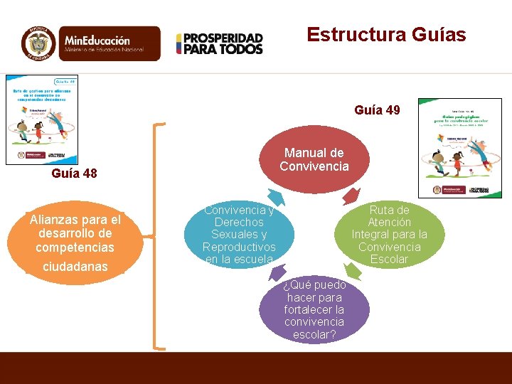 Estructura Guías Guía 49 Manual de Convivencia Guía 48 Alianzas para el desarrollo de