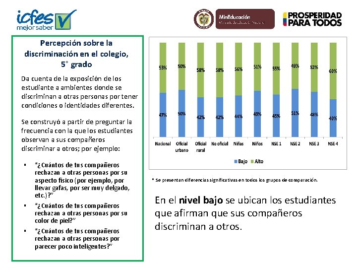 Percepción sobre la discriminación en el colegio, 5° grado Da cuenta de la exposición