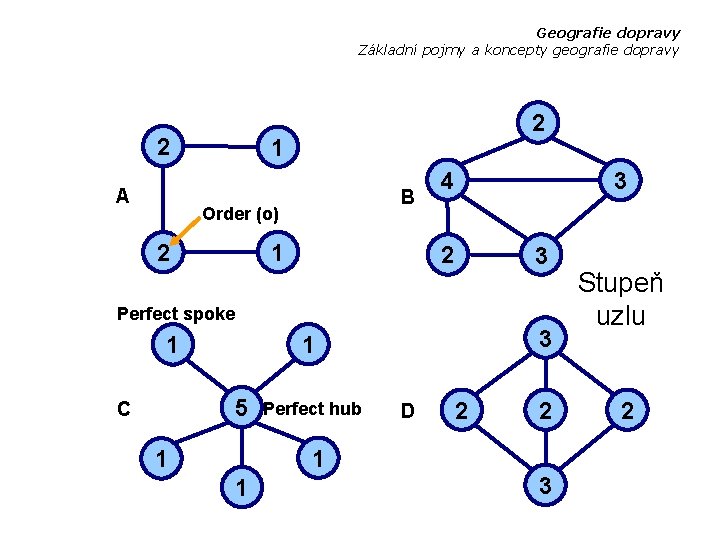 Geografie dopravy Základní pojmy a koncepty geografie dopravy 2 A 2 1 B Order