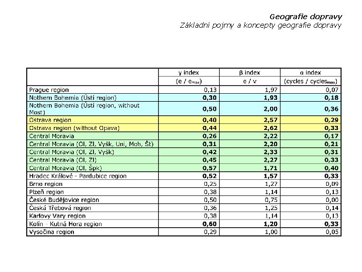 Geografie dopravy Základní pojmy a koncepty geografie dopravy 