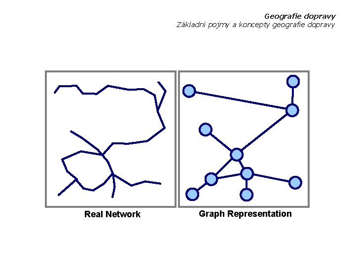 Geografie dopravy Základní pojmy a koncepty geografie dopravy Real Network Graph Representation 