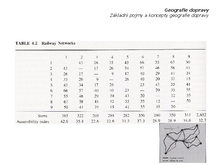 Geografie dopravy Základní pojmy a koncepty geografie dopravy 