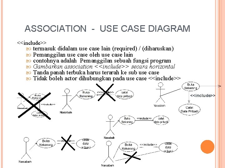 ASSOCIATION - USE CASE DIAGRAM <<include>> termasuk didalam use case lain (required) / (diharuskan)