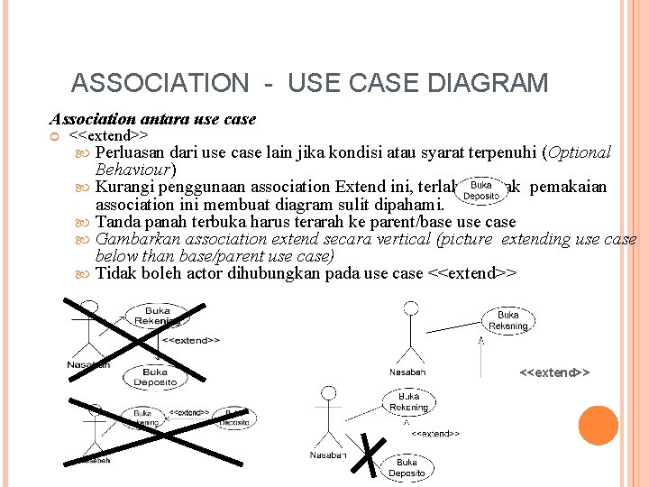 ASSOCIATION - USE CASE DIAGRAM Association antara use case <<extend>> Perluasan dari use case