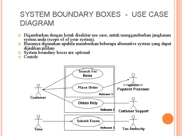 SYSTEM BOUNDARY BOXES - USE CASE DIAGRAM Digambarkan dengan kotak disekitar use case, untuk