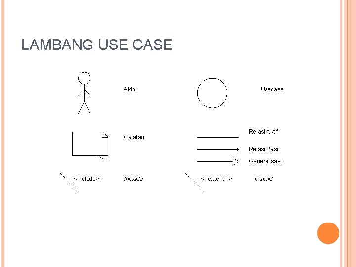 LAMBANG USE CASE Aktor Usecase Relasi Aktif Catatan Relasi Pasif Generalisasi <<include>> Include <<extend>>