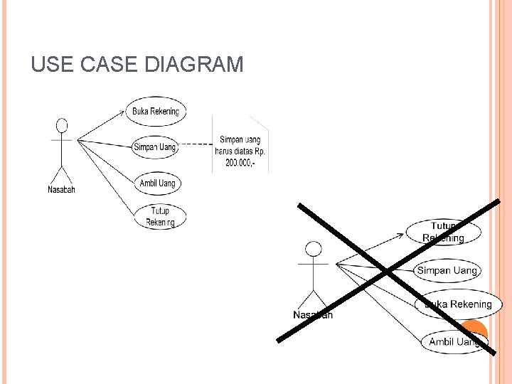 USE CASE DIAGRAM 