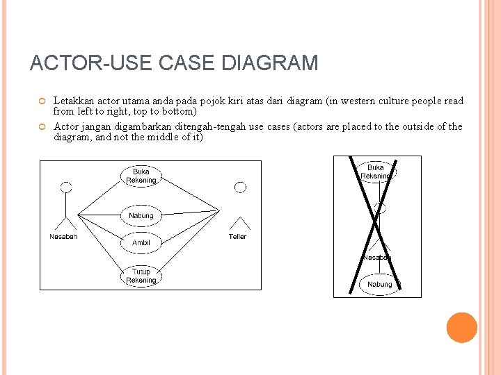 ACTOR-USE CASE DIAGRAM Letakkan actor utama anda pada pojok kiri atas dari diagram (in