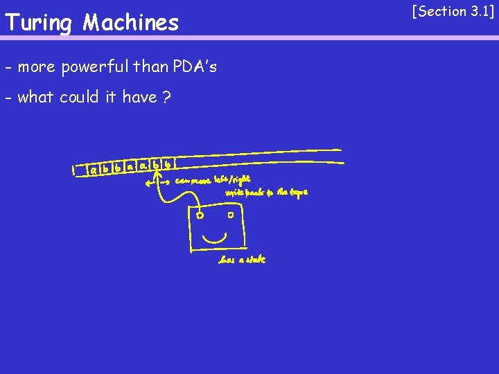Turing Machines - more powerful than PDA’s - what could it have ? [Section