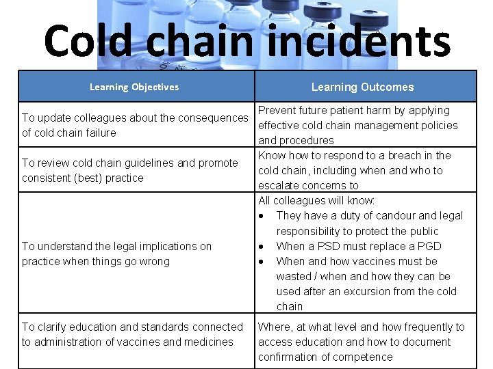 Cold chain incidents Learning Objectives Learning Outcomes Prevent future patient harm by applying To