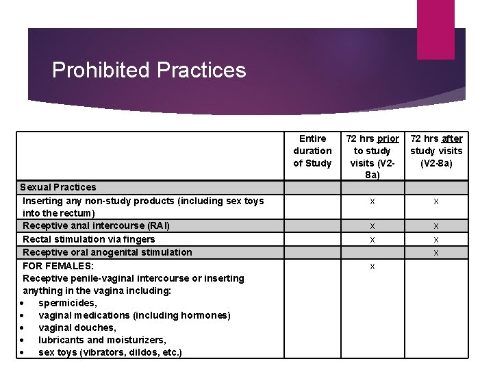 Prohibited Practices Sexual Practices Inserting any non-study products (including sex toys into the rectum)