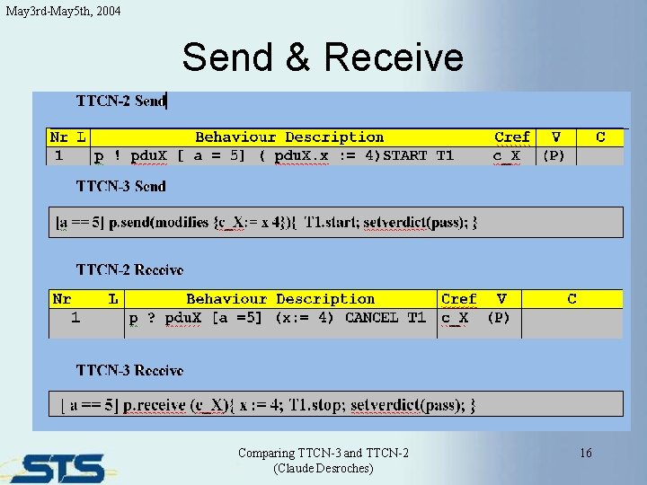 May 3 rd-May 5 th, 2004 Send & Receive Comparing TTCN-3 and TTCN-2 (Claude