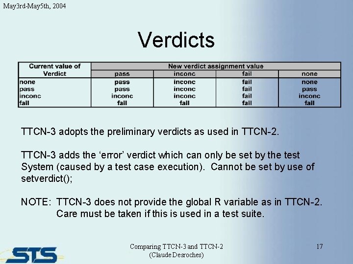 May 3 rd-May 5 th, 2004 Verdicts TTCN-3 adopts the preliminary verdicts as used