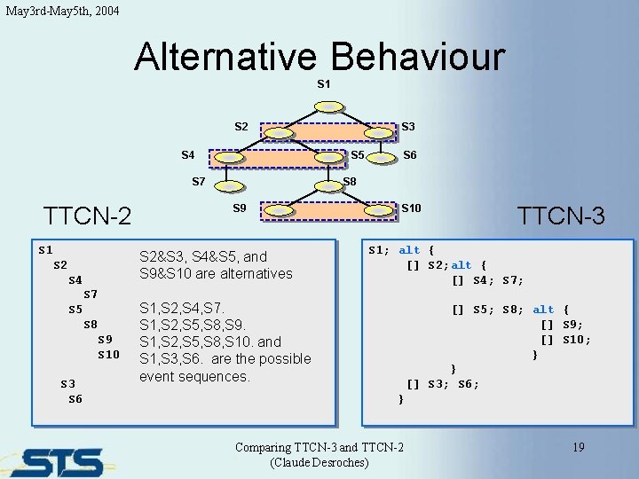 May 3 rd-May 5 th, 2004 Alternative Behaviour S 1 S 2 S 4