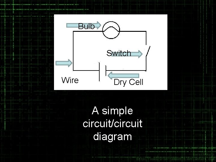 Bulb Switch Wire Dry Cell A simple circuit/circuit A simple circuit/ diagram circuit diagram