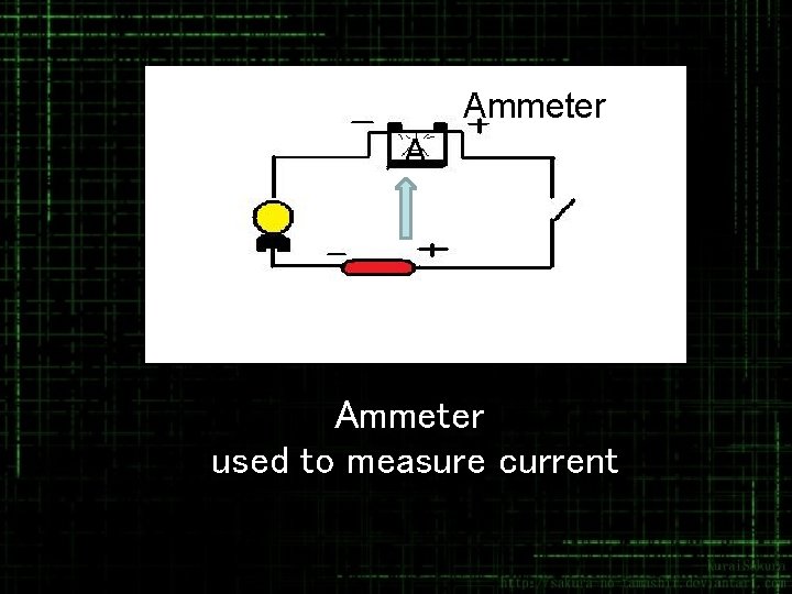 Ammeter A Ammeter used to measure current 