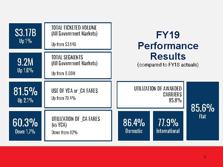 $3. 17 B Up 1% 9. 2 M Up 1. 6% 81. 5% Up $3. 17 B Up 1% 9. 2 M Up 1. 6% 81. 5% Up