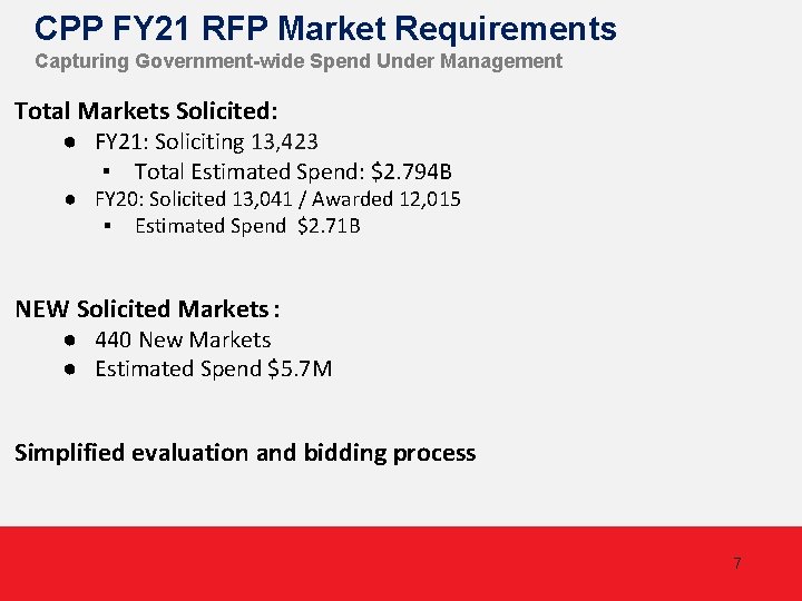 CPP FY 21 RFP Market Requirements Capturing Government-wide Spend Under Management Total Markets Solicited: CPP FY 21 RFP Market Requirements Capturing Government-wide Spend Under Management Total Markets Solicited: