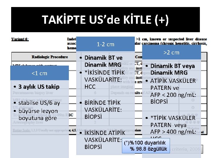 TAKİPTE US’de KİTLE (+) 1 -2 cm • 3 aylık US takip • Dinamik